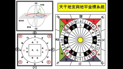 天干地支圖|天干地支、八卦與推背圖